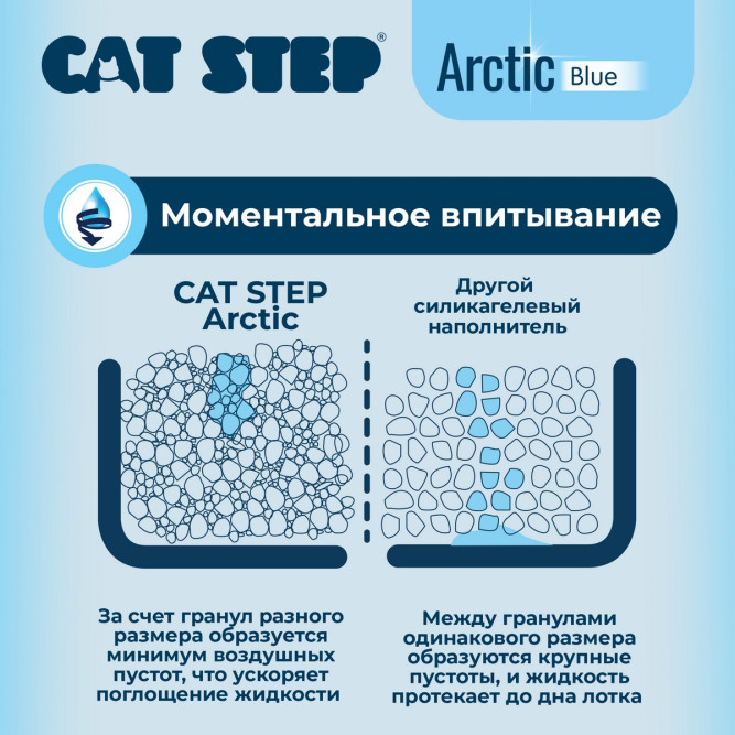 Cat Step Arctic Blue наполнитель впитывающий силикагелевый - 26,6 л (12,2 кг)