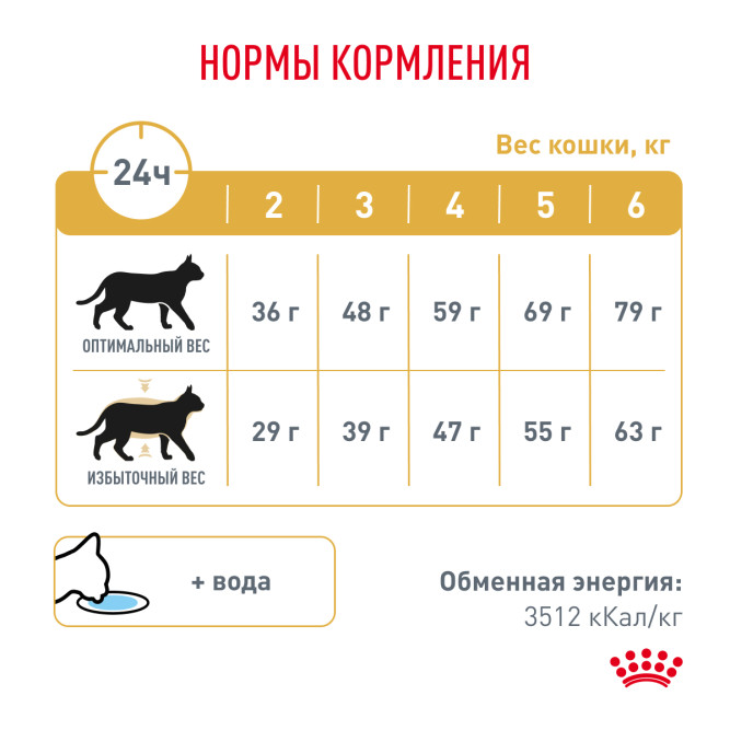 Royal Canin Urinary S/O Moderate Calorie сухой диетический корм для взрослых кошек, склонных к набору веса, при мочекаменной болезни - 350 г
