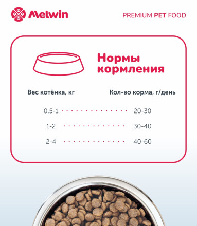 Melwin сухой корм для котят до 1 года с телятиной - 2,5 кг
