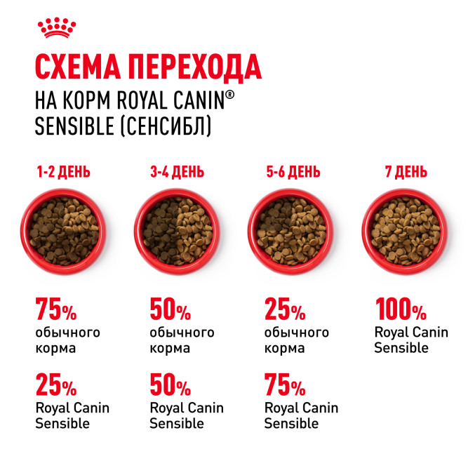 Royal Canin Sensible 33 сухой корм для взрослых кошек с чувствительной пищеварительной системой - 200 гр