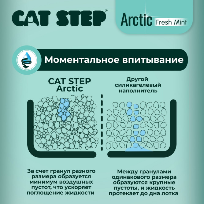 Cat Step Arctic Fresh Mint наполнитель впитывающий силикагелевый с ароматом мяты - 3,8 л (1,7 кг)