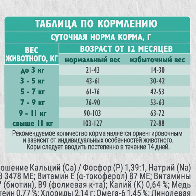 Брит Кеа Cat Sterilised Urinary Care сухой корм для стерилизованных кошек для профилактики МКБ, с индейкой и уткой - 1,5 кг