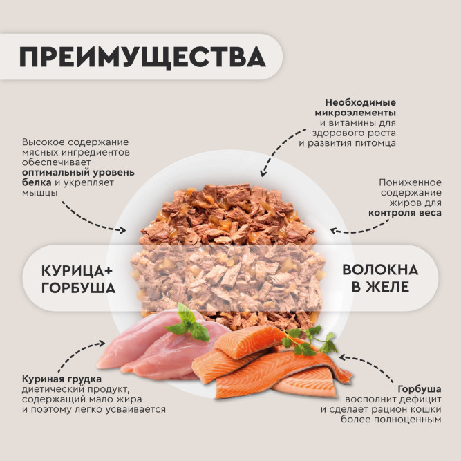 Chester влажный дополнительный корм для взрослых кошек, филе куриной грудки с горбушей в желе, в ламистерах - 100 г х 16 шт