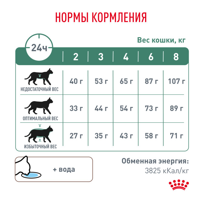 Royal Canin Diabetic сухой диетический корм для взрослых кошек при сахарном диабете - 350 г