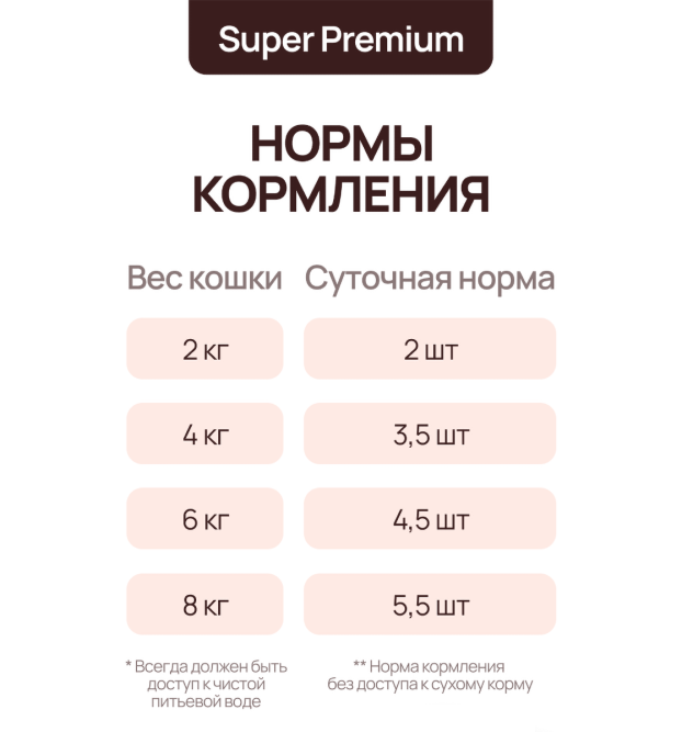 PETEXTRA влажный корм для взрослых стерилизованных кошек, мясное рагу, в ламистерах - 100 г х 16 шт