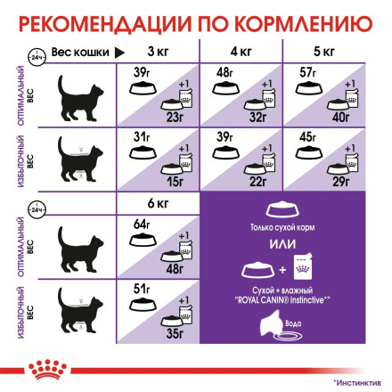 Royal Canin Sensible 33 сухой корм для взрослых кошек с чувствительной пищеварительной системой - 400 гр