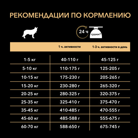 Purina Pro Plan Adult Medium сухой корм для взрослых собак средних пород с курицей и рисом - 14 кг