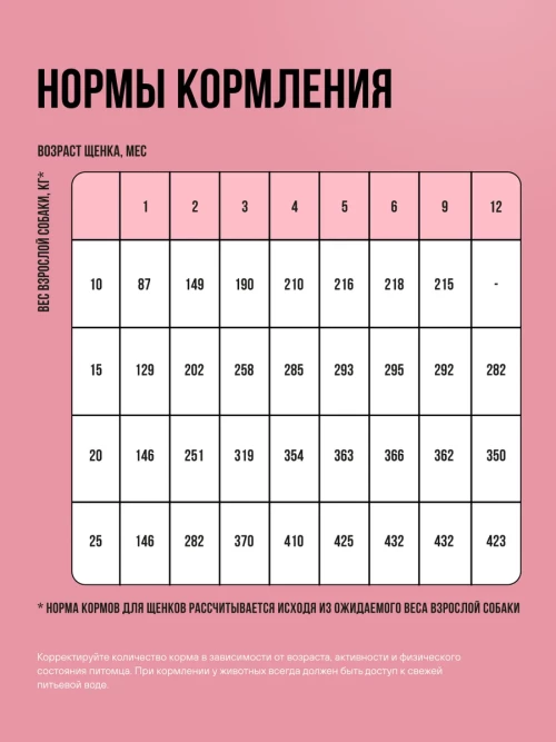 BOWL WOW сухой корм для щенков средних пород с ягненком, индейкой, рисом и добавлением брусники - 800 г