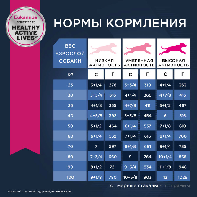 Сухой корм Eukanuba Mature &amp; Senior для пожилых собак крупных пород старше 6 лет с курицей - 15 кг