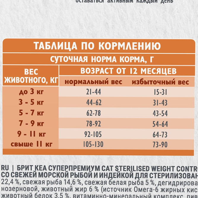 Брит Кеа Cat Sterilised Weight Control сухой корм для стерилизованных кошек для контроля веса, с морской рыбой и индейкой - 400 г