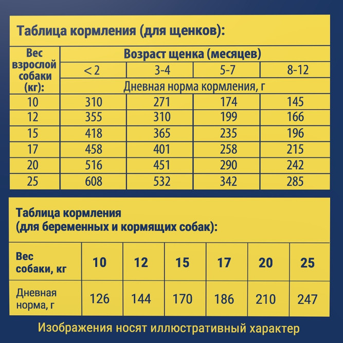 Брит Премиум Dog Puppy and Junior Medium сухой корм для щенков и молодых собак средних пород с курицей - 8 кг