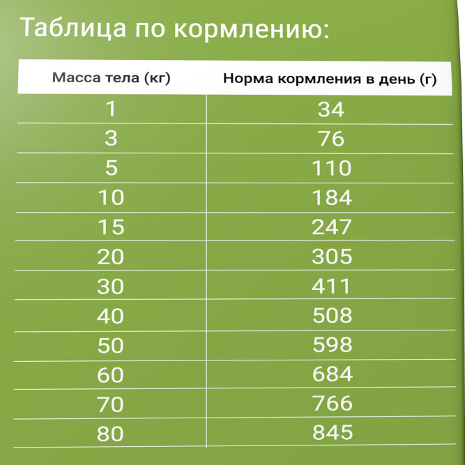 Darsi Active сухой корм для активных и рабочих собак всех пород с телятиной - 2,5 кг