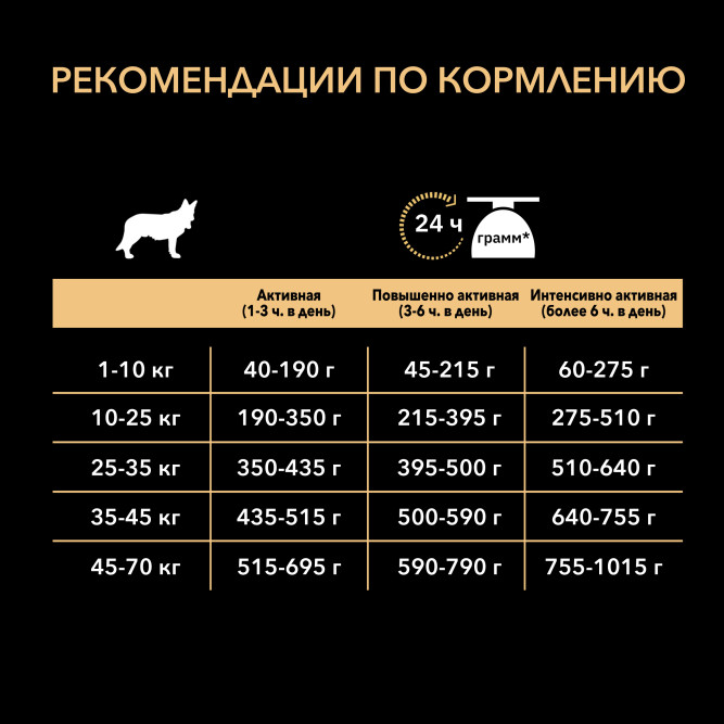 Pro Plan Adult Performance сухой корм для активных и рабочих взрослых собак с курицей и рисом - 14 кг