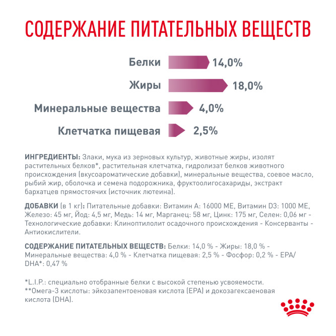Royal Canin Renal для взрослых собак с хронической почечной недостаточностью - 2 кг
