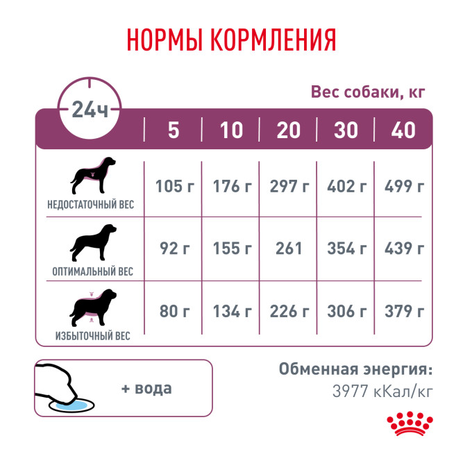 Royal Canin Renal для взрослых собак с хронической почечной недостаточностью - 2 кг