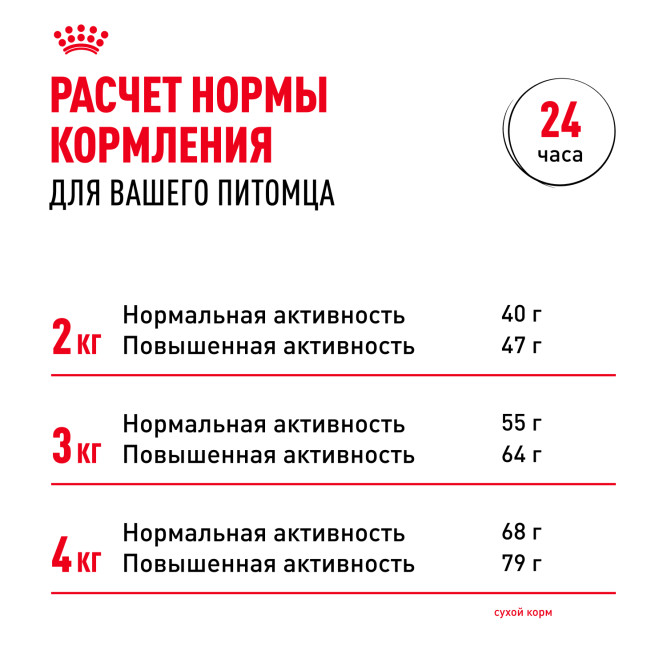 Royal Canin Yorkshire Terrier 28 Adult сухой корм для взрослых собак породы йоркширский терьер - 7,5 кг