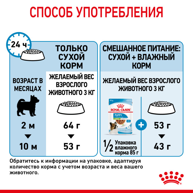 Royal Canin X - Small Puppy сухой корм для щенков миниатюрных пород - 500 г