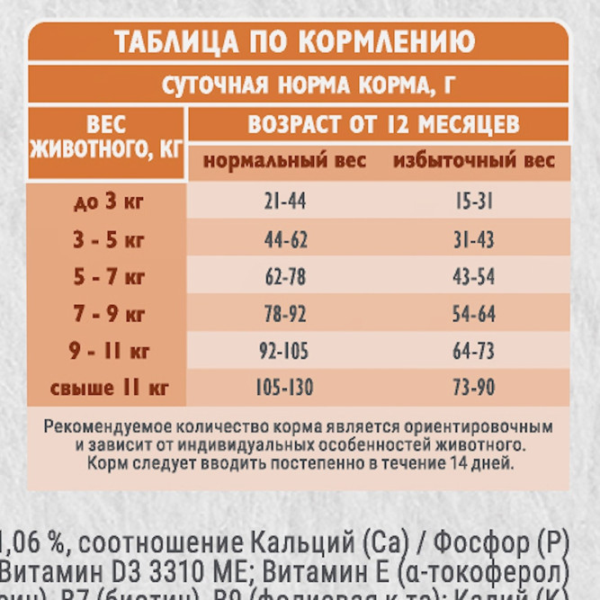 Брит Кеа Cat Sterilised Weight Control сухой корм для стерилизованных кошек для контроля веса, с морской рыбой и индейкой - 1,5 кг