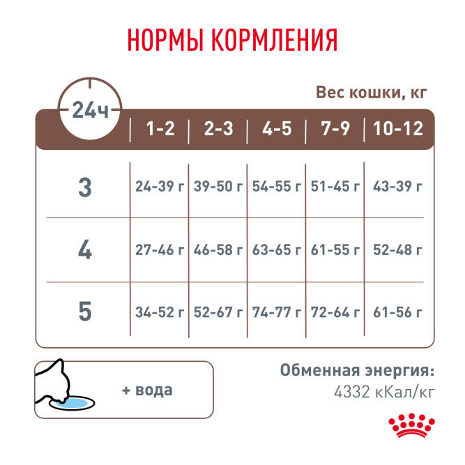 Royal Canin Gastrointestinal Kitten сухой диетический корм для котят от 2 до 10 месяцев при нарушениях пищеварения - 350 г