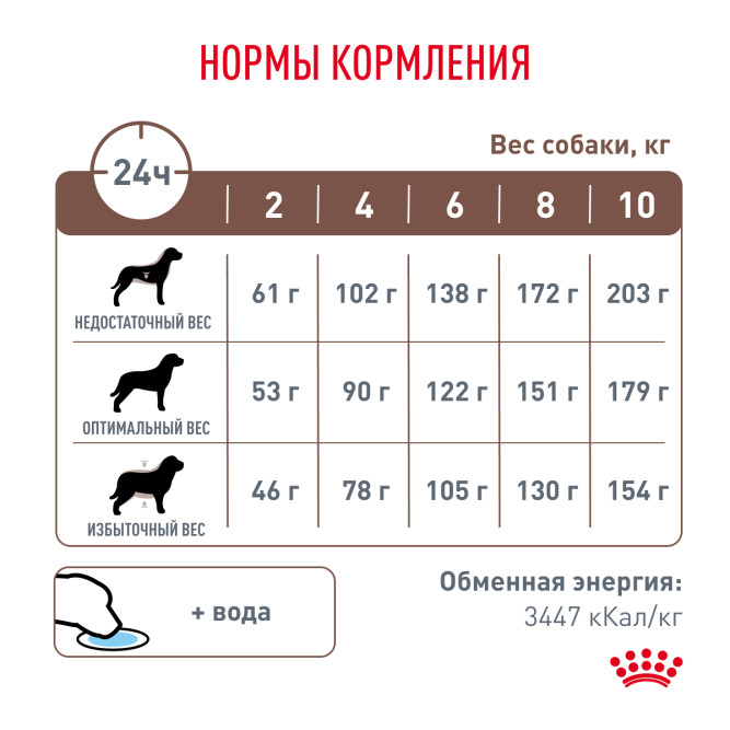 Royal Canin Gastrointestinal Low Fat Small Dog сухой корм для взрослых собак мелких пород при нарушениях пищеварения - 1 кг