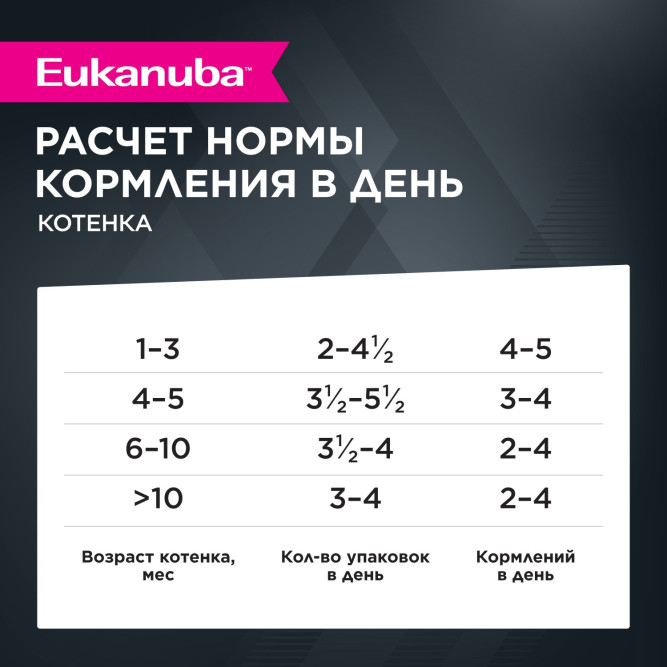 Eukanuba Kitten Healthy Start влажный корм для котят с курицей в соусе, в паучах - 85 г х 28 шт