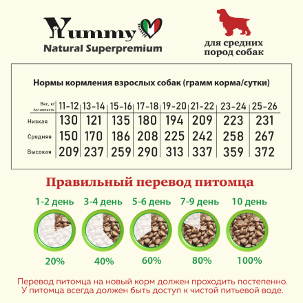 Yummy Linea сухой низкозерновой корм для взрсолых собак средних пород, с индейкой - 10 кг