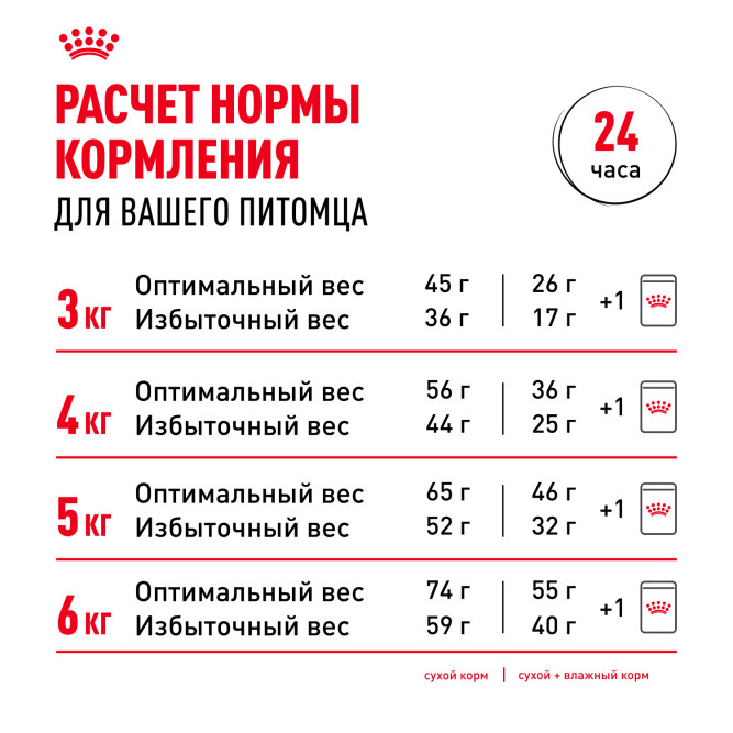 Royal Canin Indoor 27 сухой корм для взрослых кошек, живущих в помещении - 200 гр