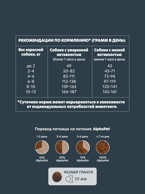 AlphaPet WOW Superpremium сухой полнорационный корм для взрослых собак мелких пород с индейкой и рисом - 1,5 кг