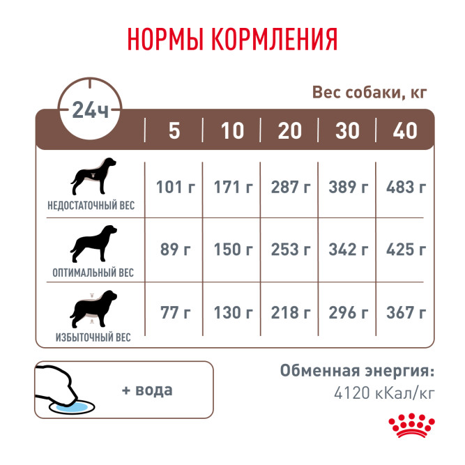 Royal Canin Gastrointestinal сухой диетический корм для взрослых собак при нарушении пищеварения - 15 кг