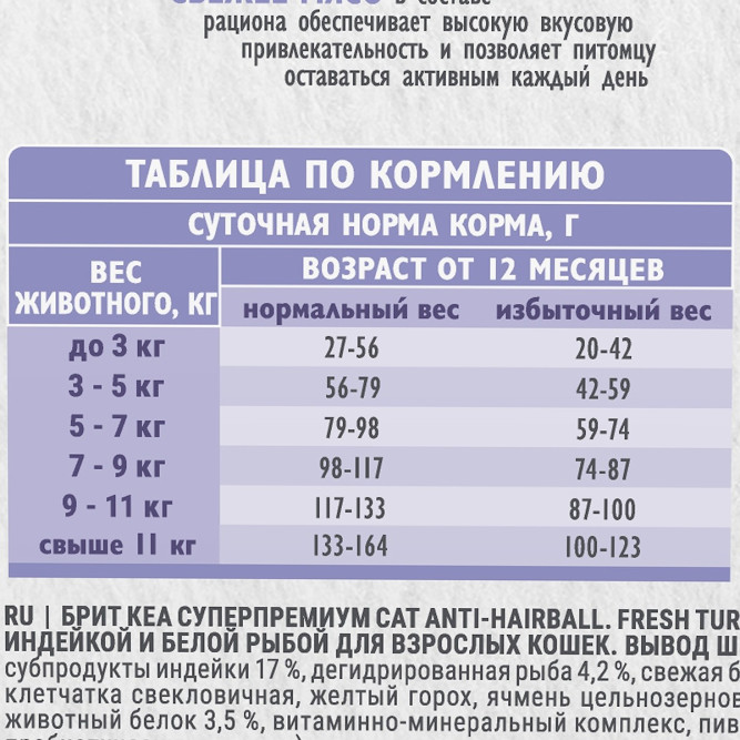 Брит Кеа Cat Anti-Hairball сухой корм для взрослых кошек для выведения шерсти из желудка, с белой рыбой и индейкой - 400 г