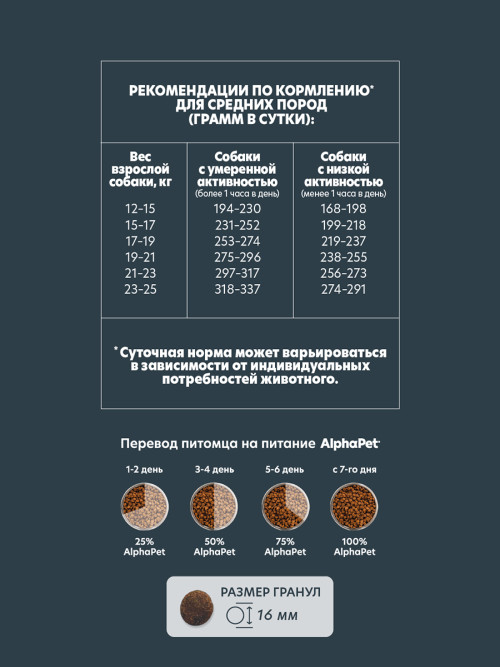 AlphaPet WOW Superpremium сухой полнорационный корм для взрослых собак средних пород с говядиной и сердцем - 2 кг