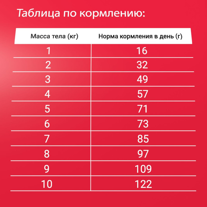 Darsi Adult сухой корм для взрослых кошек ассорти мясное - 300 г