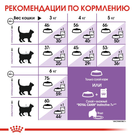 Royal Canin Sterilised 7+ сухой корм для стерилизованных кошек старше 7 лет - 400 г