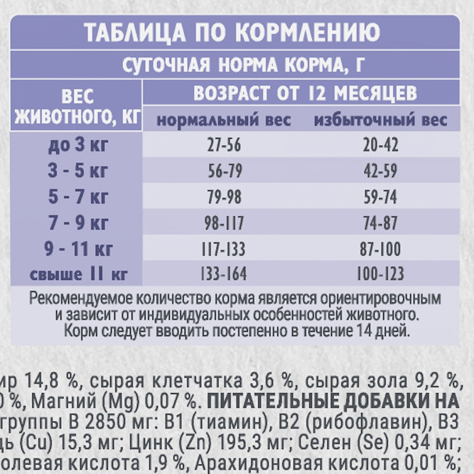 Брит Кеа Cat Anti-Hairball сухой корм для взрослых кошек для выведения шерсти из желудка, с белой рыбой и индейкой - 1,5 кг