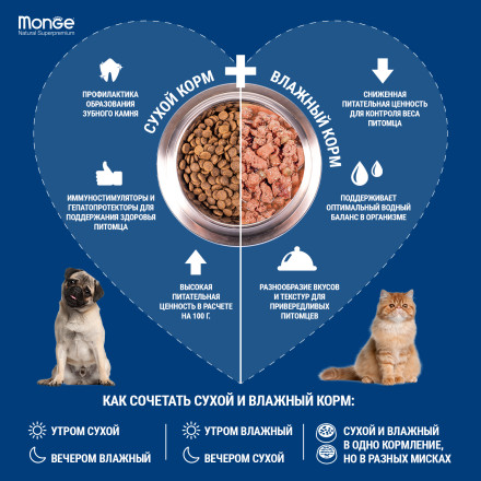 Monge PFB Cat Monoprotein Sterilised сухой корм для взрослых стерилизованных кошек с уткой - 10 кг