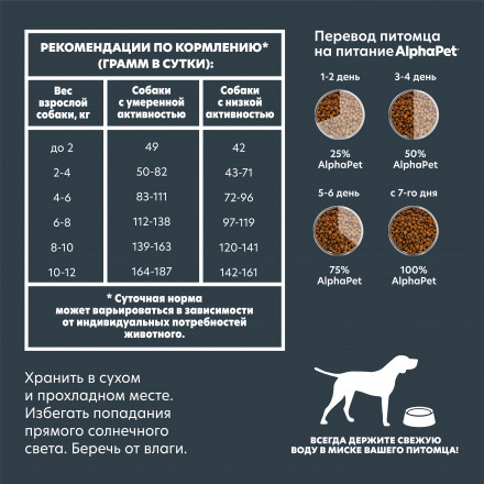 AlphaPet Superpremium сухой полнорационный корм для взрослых собак мелких пород с индейкой и рисом - 500 г