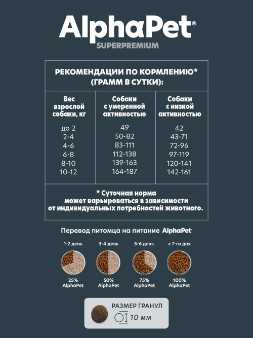 AlphaPet Superpremium сухой полнорационный корм для взрослых собак мелких пород с индейкой и рисом - 500 г