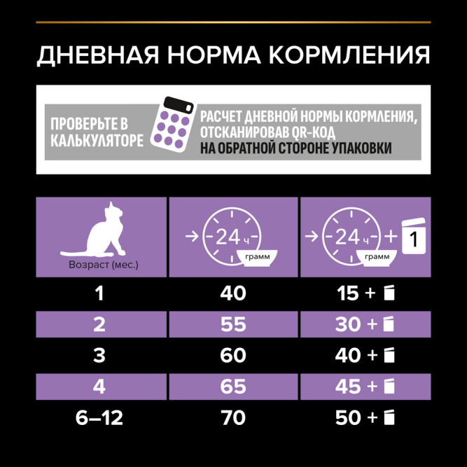 Purina Pro Plan сухой корм для котят от 1 до 12 месяцев с курицей - 1,5 кг