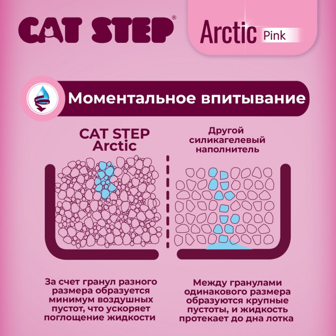 Cat Step Arctic Pink наполнитель впитывающий силикагелевый - 7,6 л (3,3 кг)