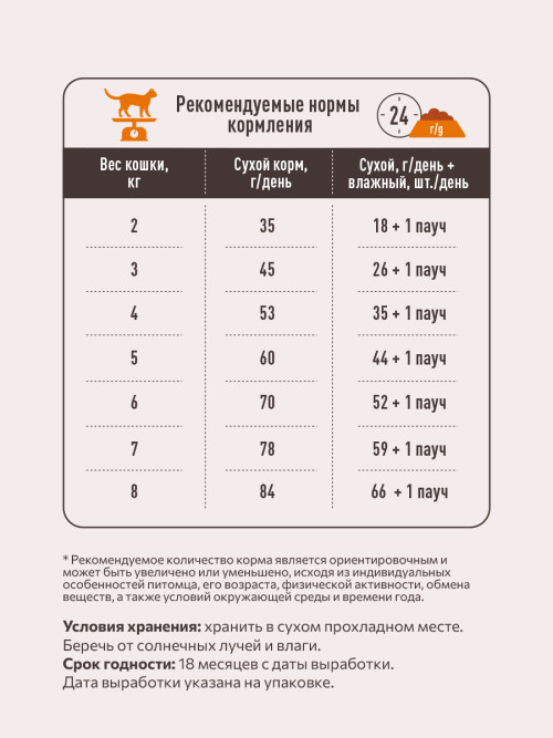 Sirius сухой корм для стерилизованных кошек, с уткой и клюквой - 400 г