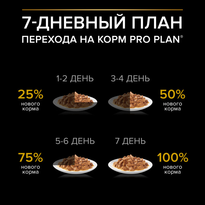 Pro Plan Adult влажный корм для взрослых собак мелких и карликовых пород, склонных к набору веса, с курицей в соусе - 85 г х 26 шт
