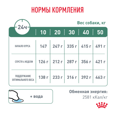Royal Canin Satiety Weight Management SAT30 сухой корм для взрослых собак для контроля избыточного веса - 1.5 кг