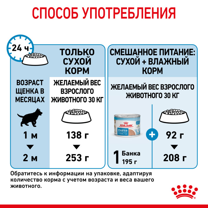 Royal Canin Maxi Starter Mother &amp; Babydog для щенков крупных размеров до 2-месяцев и сук в последней трети беременности и во время лактации - 4 кг