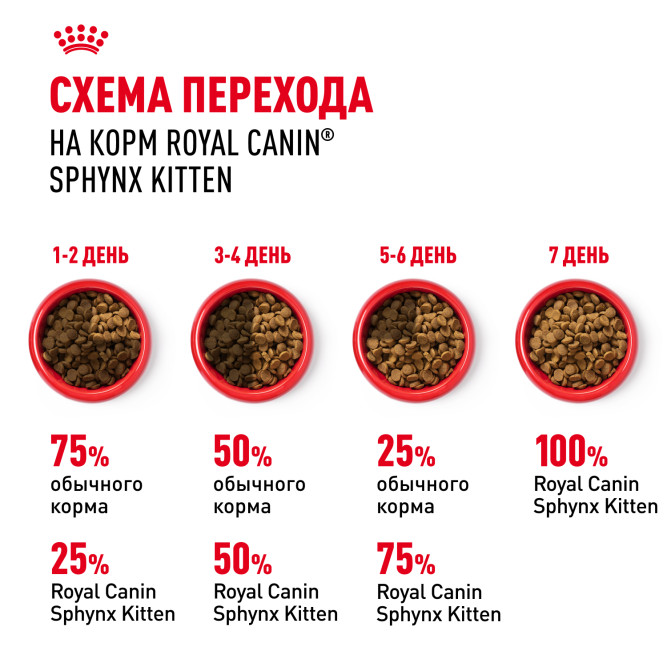 Royal Canin Sphynx Kitten сухой корм для котят пород Сфинкс до 12 месяцев - 2 кг