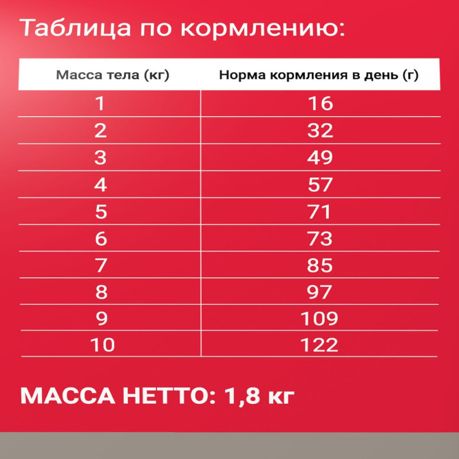 Darsi Adult сухой корм для взрослых кошек ассорти мясное - 1,8 кг