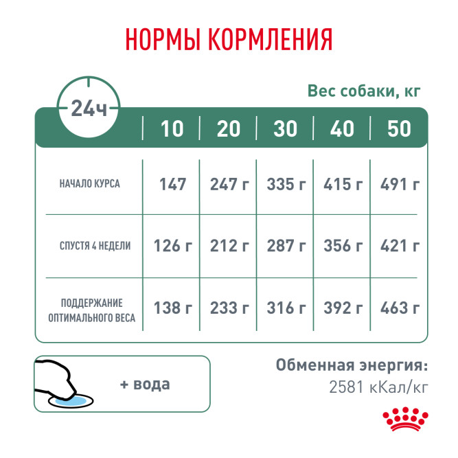 Royal Canin Satiety Weight Management SAT30 сухой корм для взрослых собак для контроля избыточного веса - 12 кг