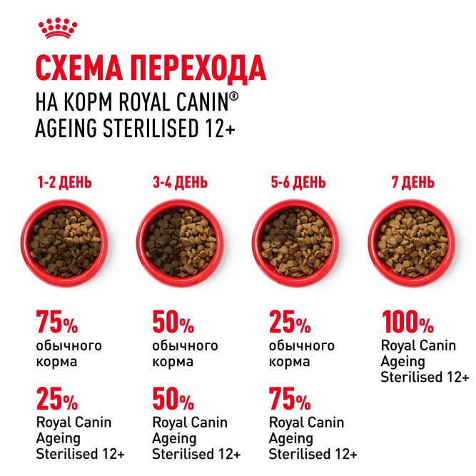 Royal Canin Ageing Sterilised 12+ сухой корм для стерилизованных стареющих кошек старше 12 лет - 400 г