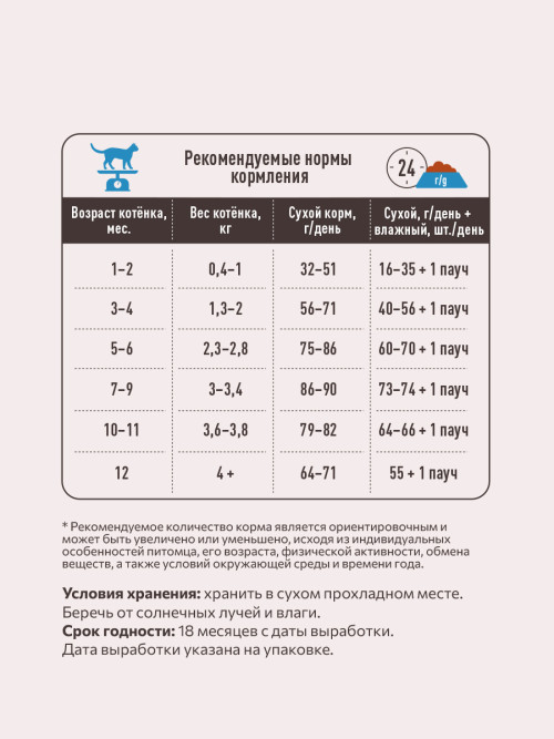 Sirius сухой корм для котят, с индейкой - 400 г