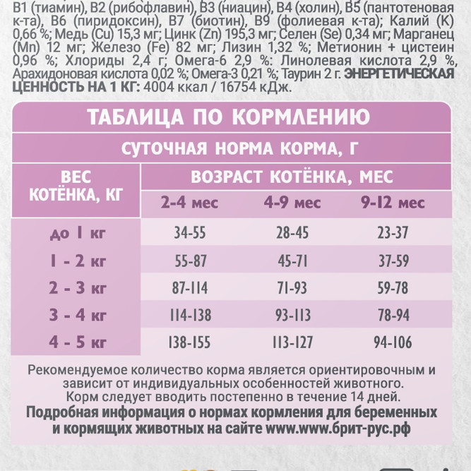 Брит Кеа Cat Kitten Healthy Growth сухой корм для котят "Здоровый рост и развитие" с индейкой - 7 кг