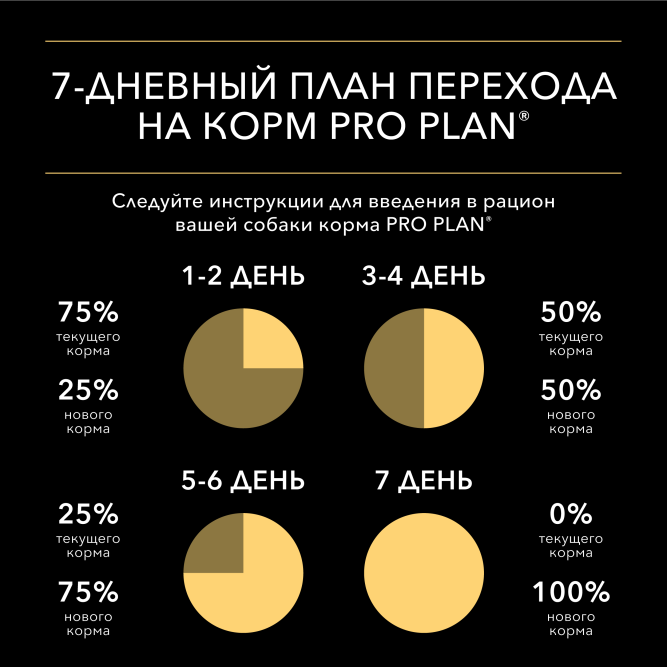 Pro Plan Adult Everyday Nutrition влажный корм для взрослых собак мелких и карликовых пород, с курицей в соусе, пауч - 85 г x 26 шт